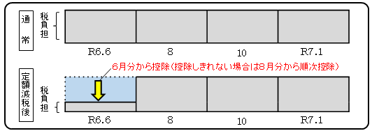 定額減税イメージ画像2
