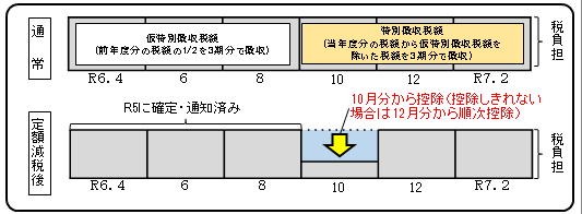 定額減税イメージ画像3