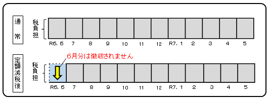 定額減税イメージ画像1