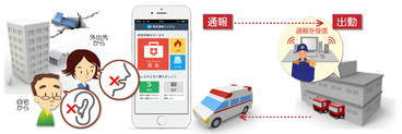 スマートフォンアプリを使用して通報する図