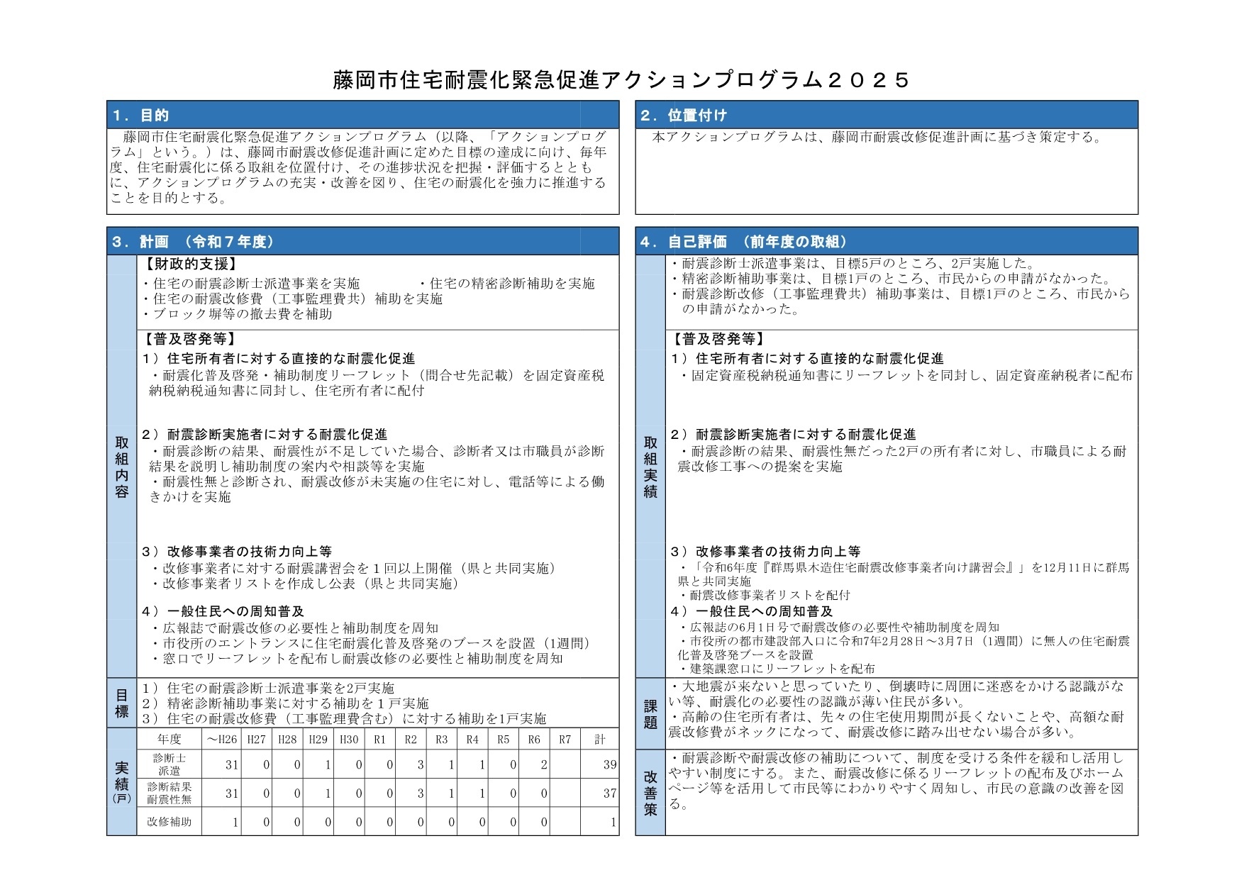 藤岡市住宅耐震化緊急促進アクションプログラム2025