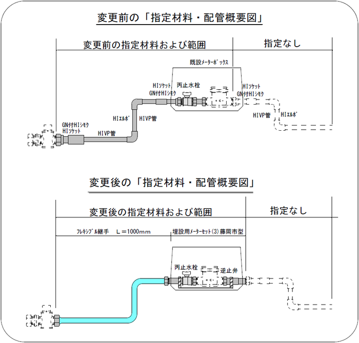 配管概要図