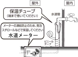 保温のイメージ