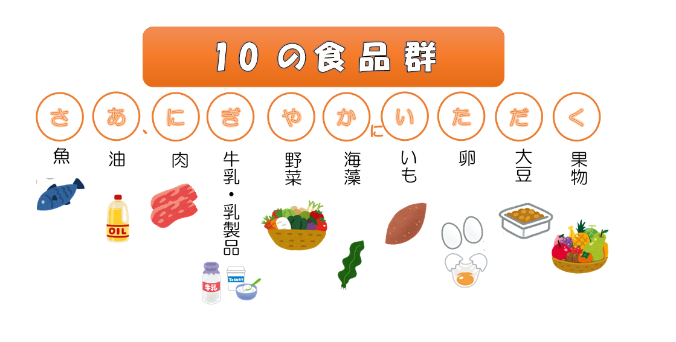 10の食品群「さあ、にぎやかにいただく」
