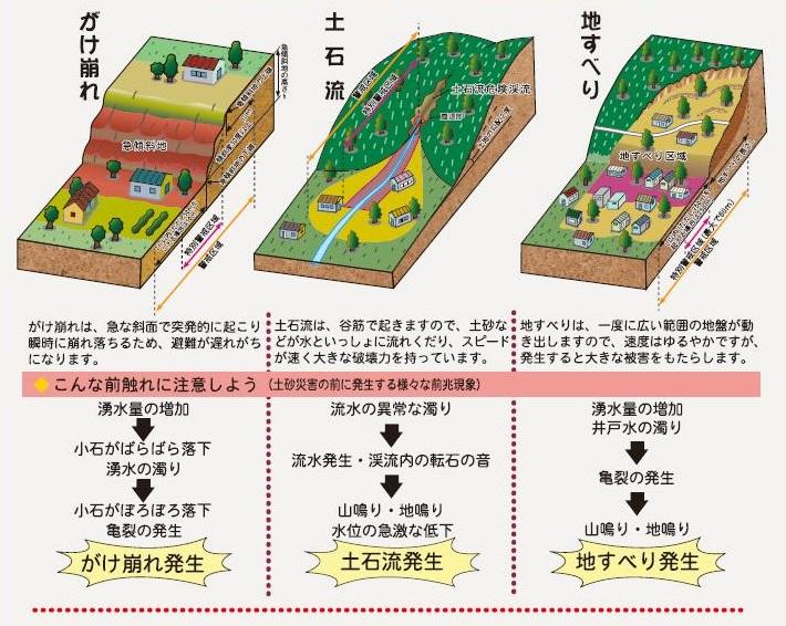 主な土砂災害一覧