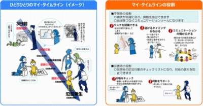 マイ・タイムラインのイメージ画像
