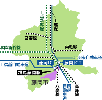 藤岡市の位置を示した群馬県の地図。藤岡市IC、藤岡JCT、群馬藤岡駅が藤岡市の最寄りのアクセスポイントとして表示されており、それぞれに至るルートとしての関越自動車道、上信越自動車道、北関東自動車と、鉄道はJR上越線、高崎線、吾妻線、両毛線、八高線、上越新幹線、北陸新幹線、が記載されている。