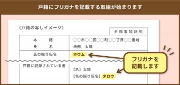 戸籍にフリガナを記載する制度がはじまります