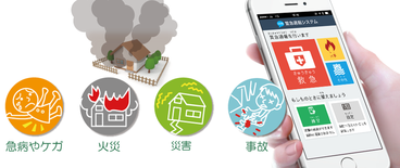 急病やケガ・火災・災害・事故で利用できるスマートフォンアプリのイラスト