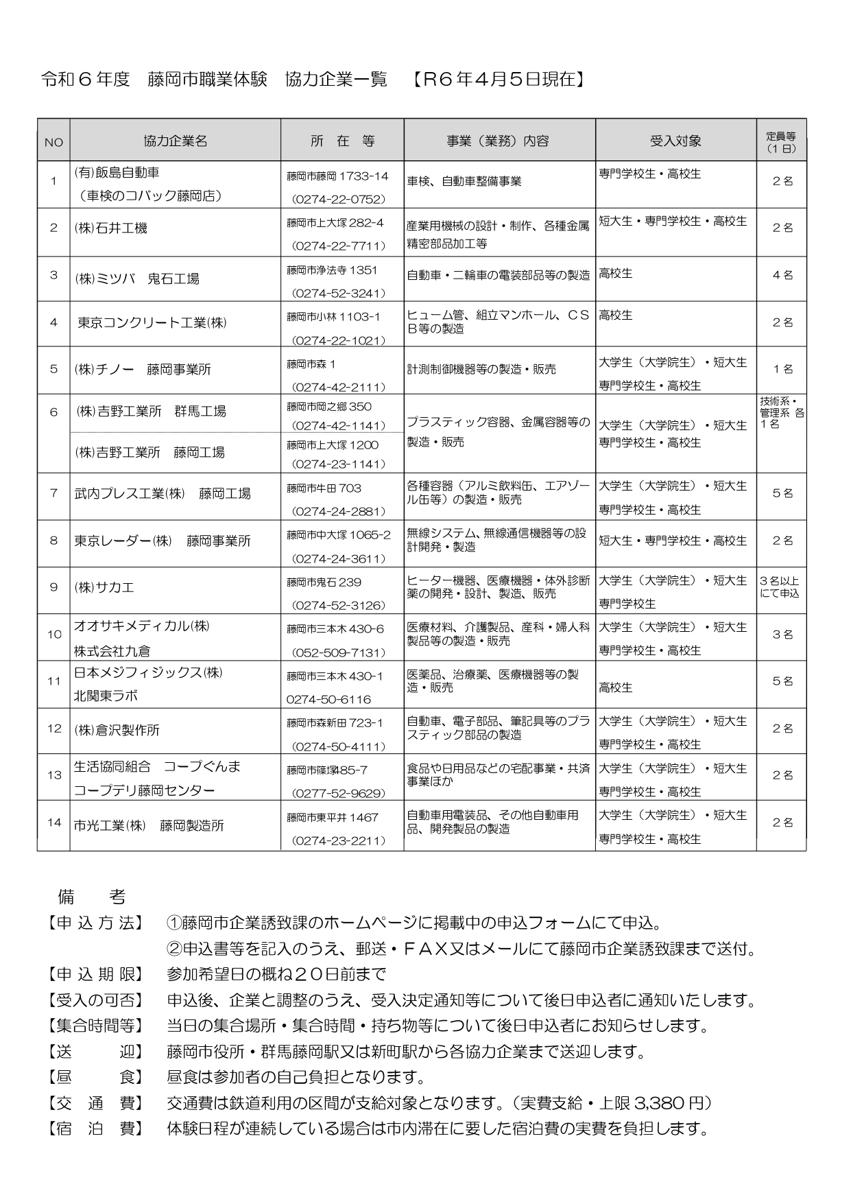 藤岡市職業体験チラシ裏面