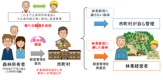 経営管理制度フロー図