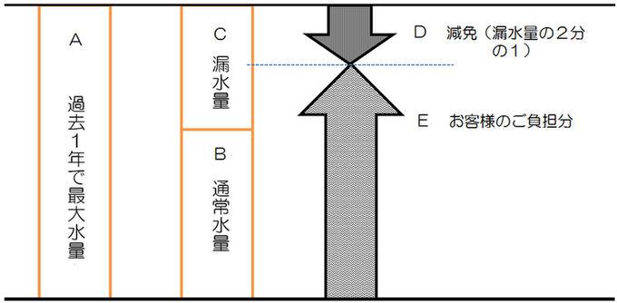 減免のイメージ画像