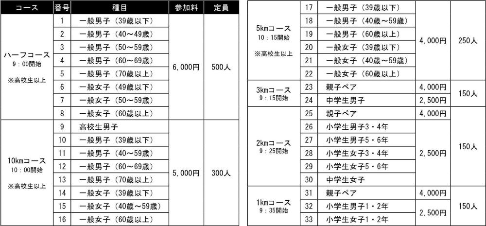 第14回上州藤岡蚕マラソンコース一覧