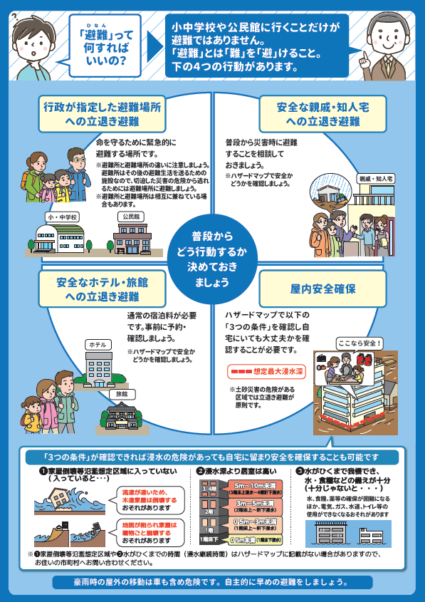 避難行動