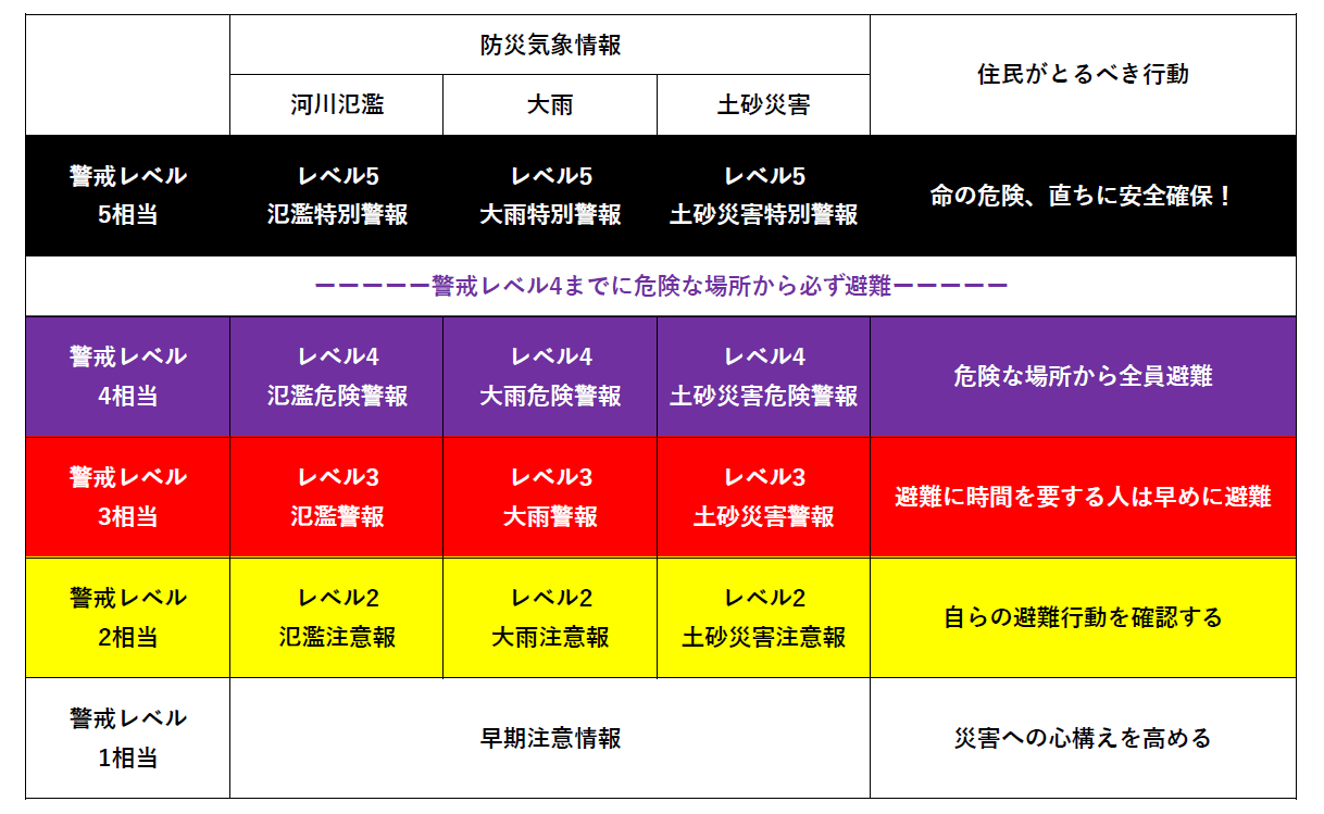 防災気象情報
