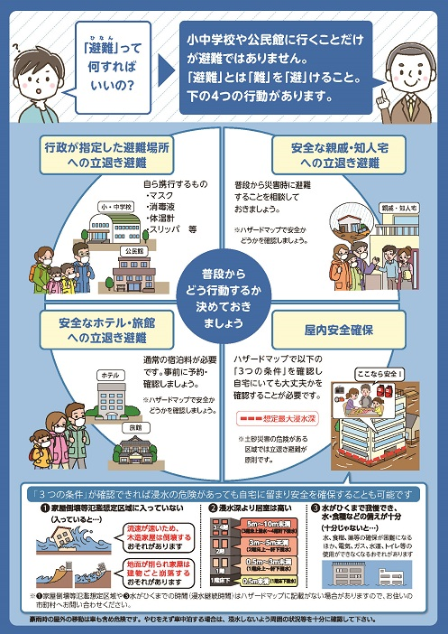 避難情報チラシ裏面